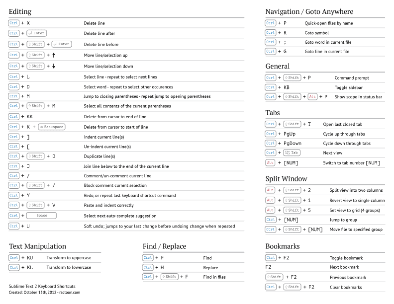 Sublime Text Keyboard Shortcuts Sheet